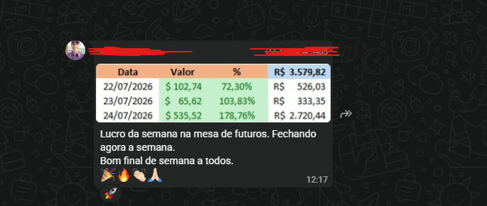 Resultados dos alunos no grupo